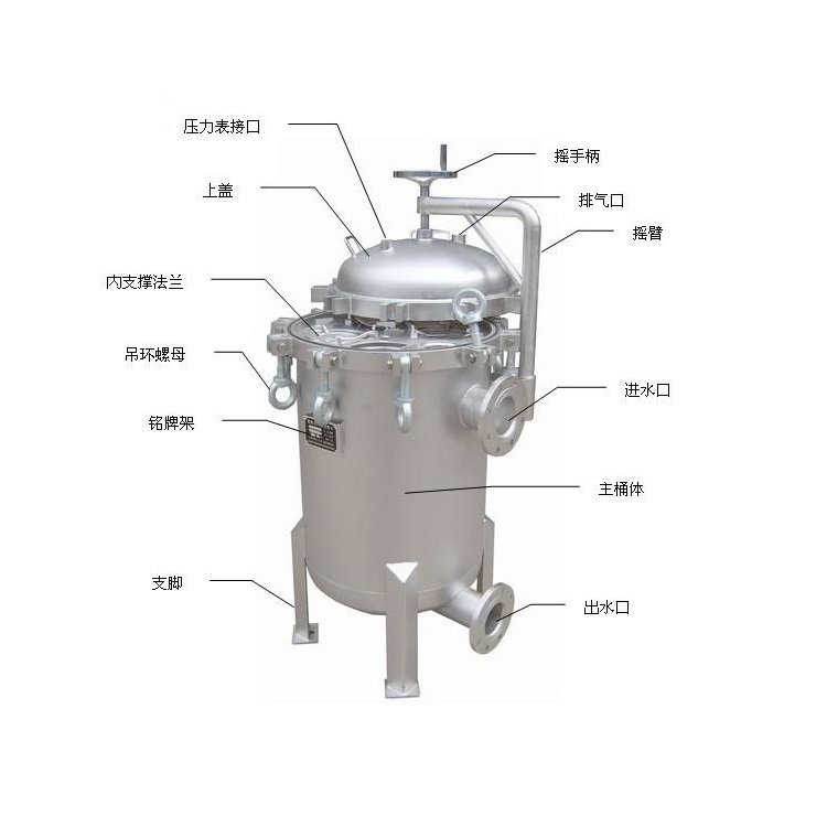 大流量搖臂袋式過(guò)濾器結(jié)構(gòu)相關(guān)介紹